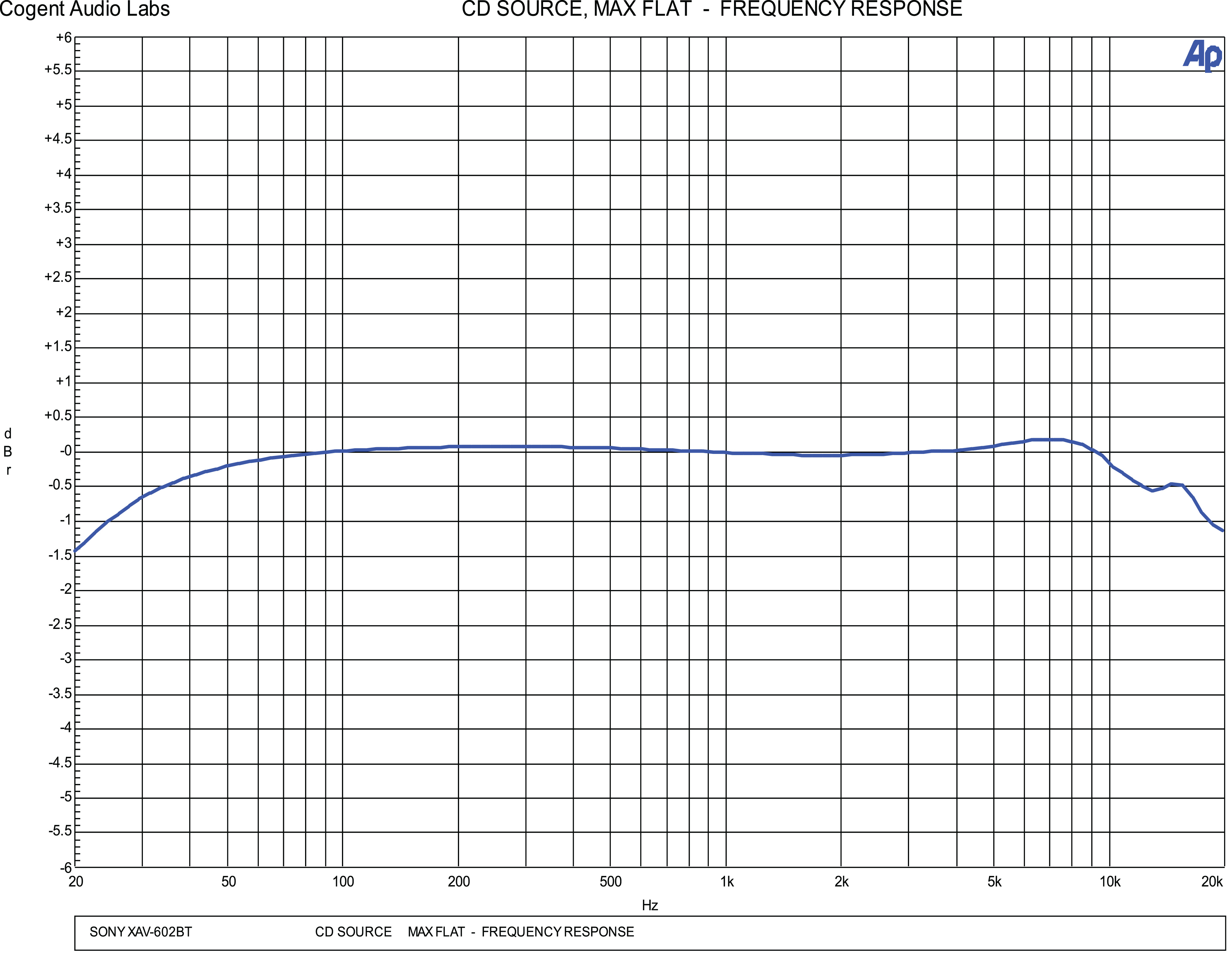 Sony Xav 63 Wiring Diagram from pasmag.com