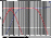 Test Report:Hertz HDP5 Amplifier 