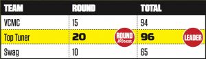 Round 11 Stats
