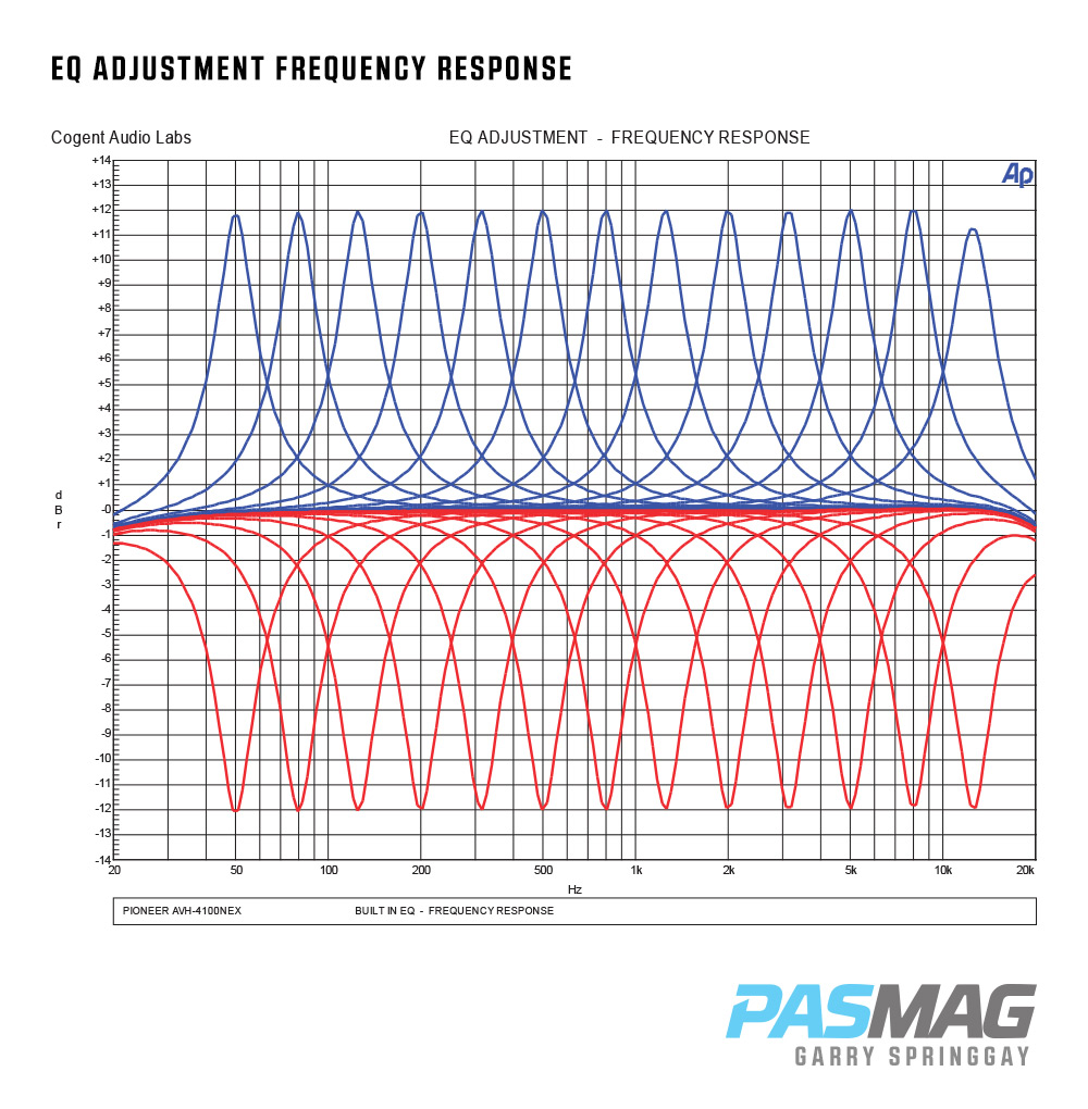 02 Pioneer AVH 4100NEX eq adjustment frequency response