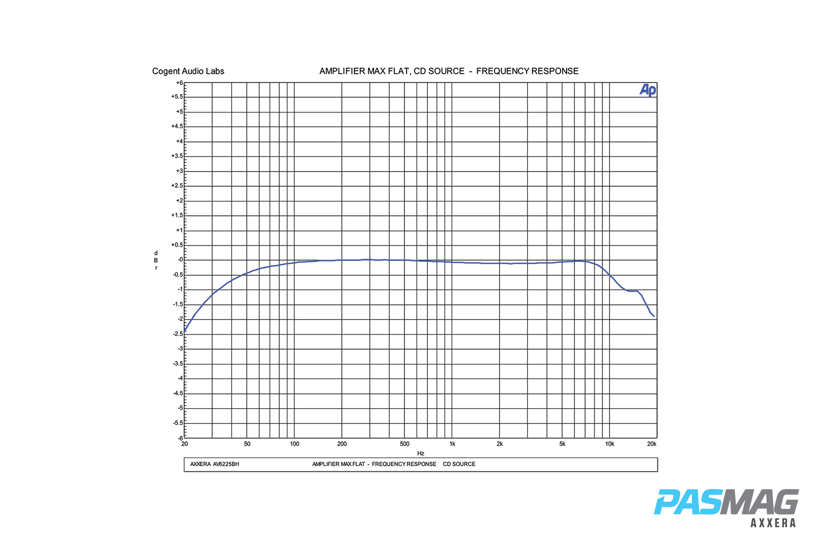Axxera AV6225BH PASMAG Test Report 10
