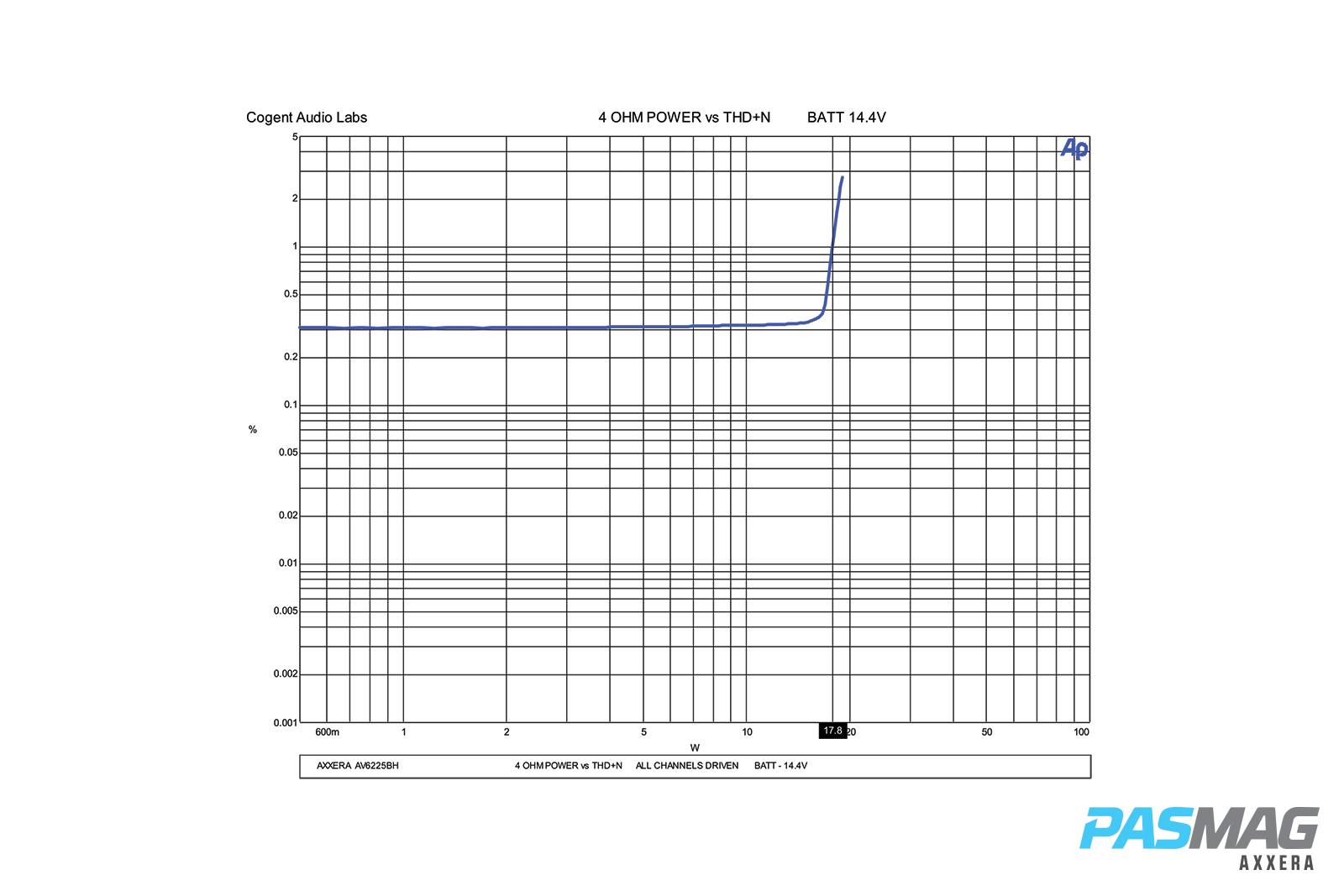 Axxera AV6225BH PASMAG Test Report 8