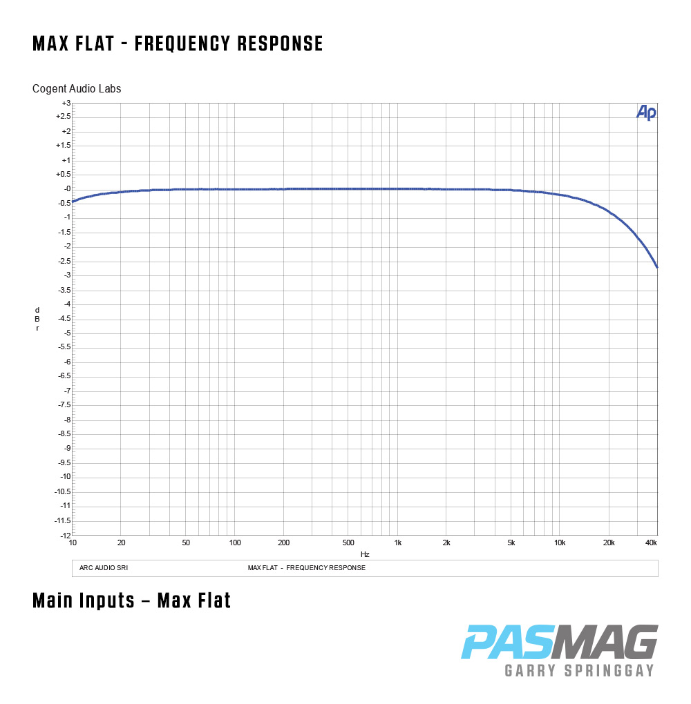 ARC Audio SRI OEM 01 Max Flat frequency response