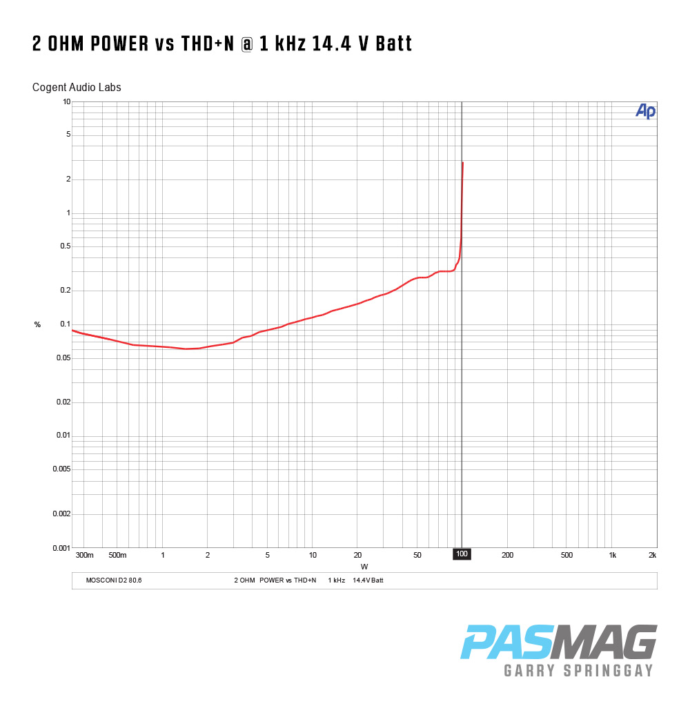 Mosconi D2 806 Amplifier Test Report DS 80 6 Amplifier 2 Ohm Power vs THDN