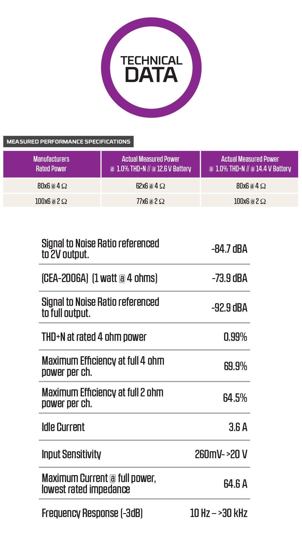 Mosconi D2 806 Amplifier Test Report Tech Data Measured Performance chart