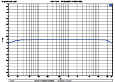 Audison Voce AV5.1K Amplifier