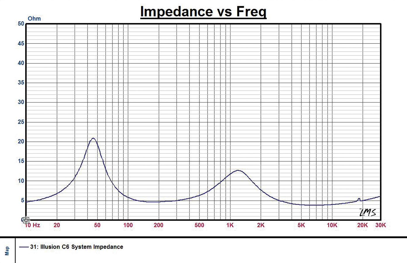 Impendence vs Frequency