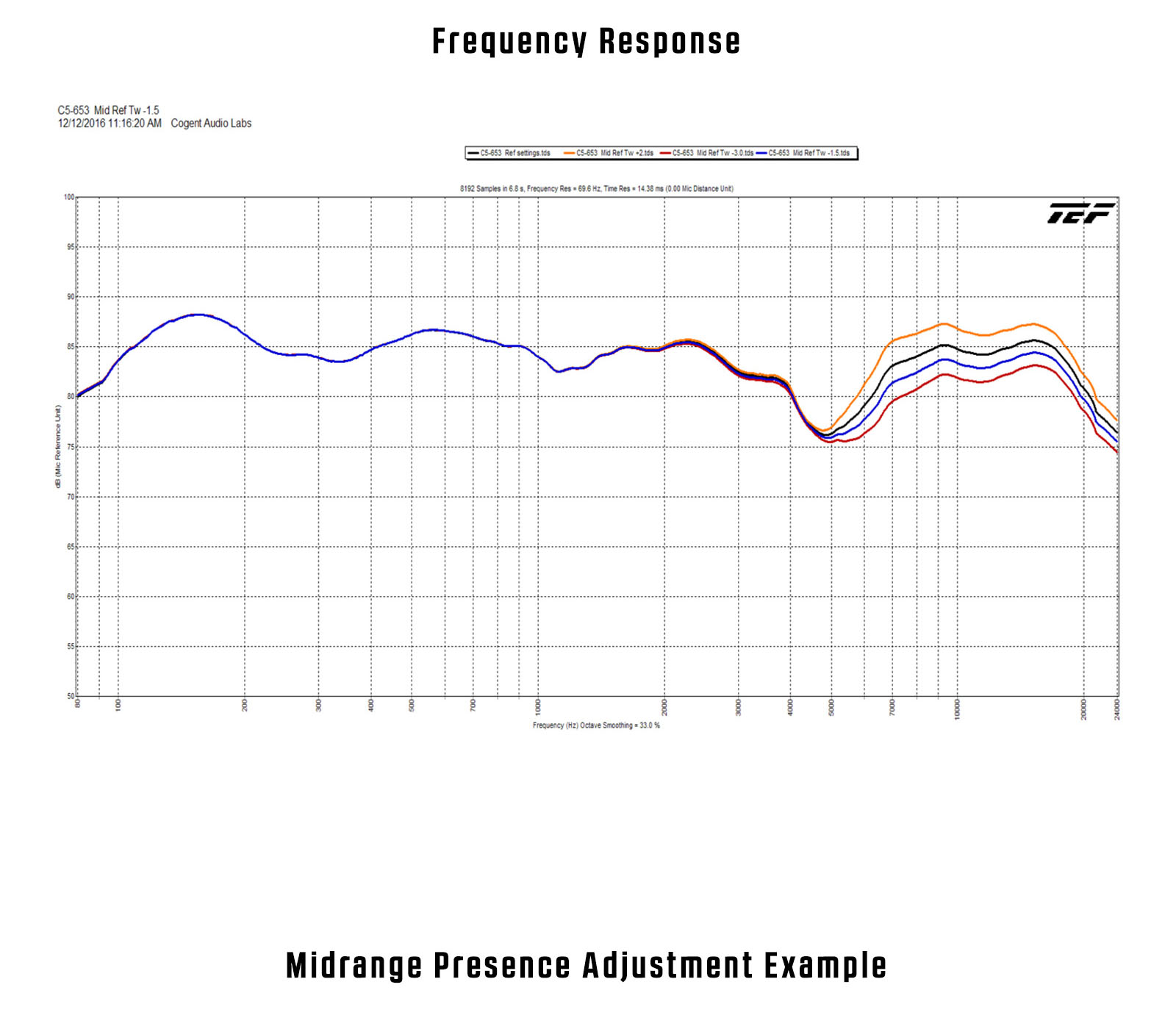 JL Audio C5 075 Coponent PAS Chart 02