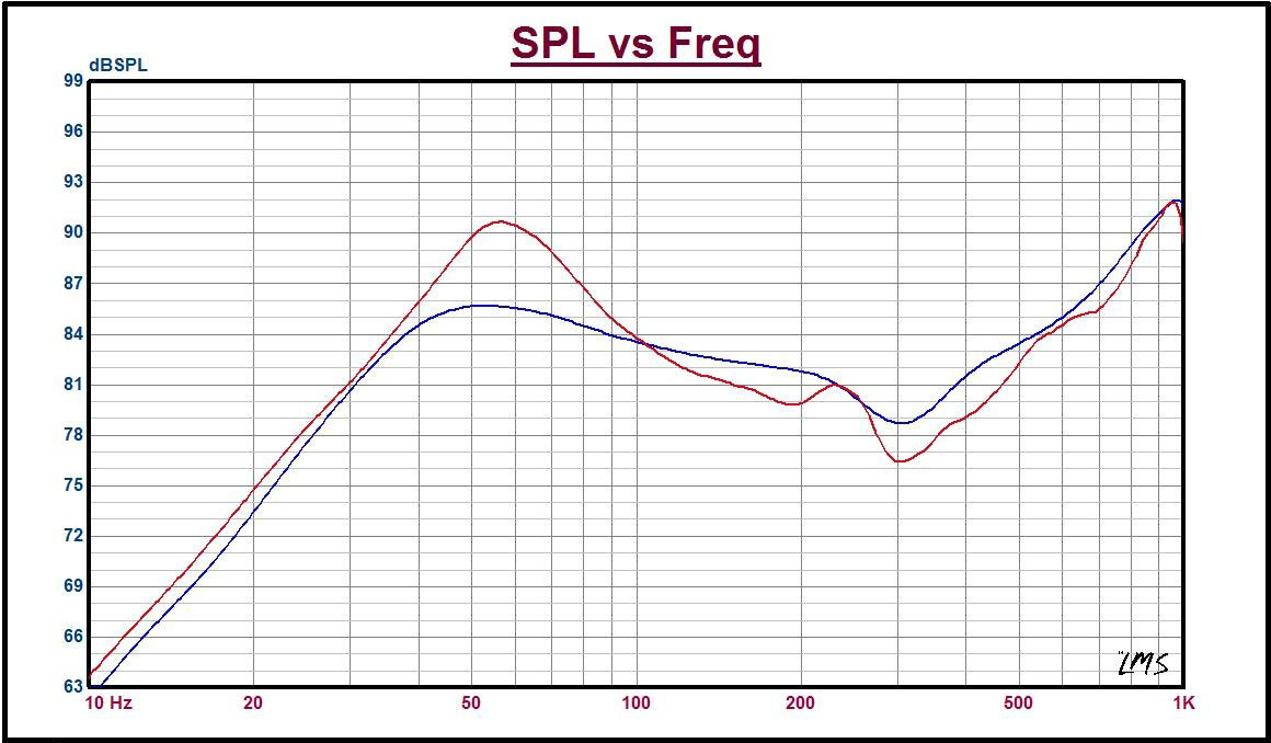 AAMP-PG SX112d4 subs chart