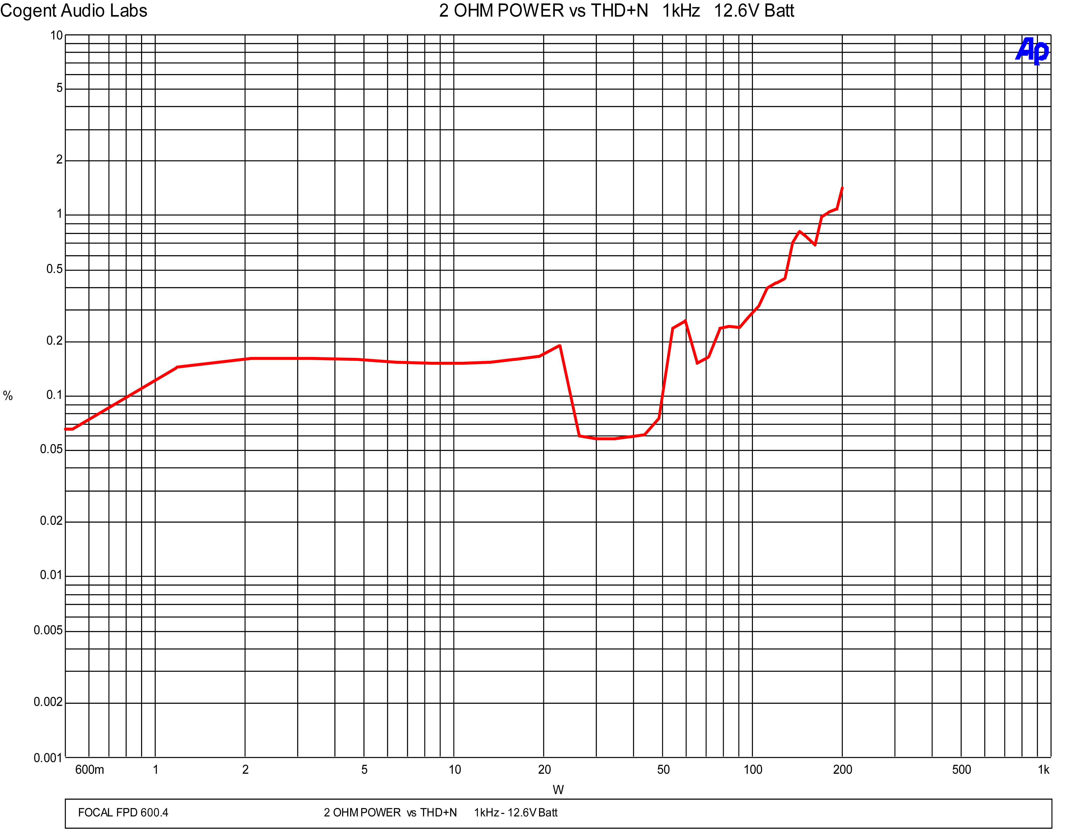 Focal-FPD-600.4 Chart