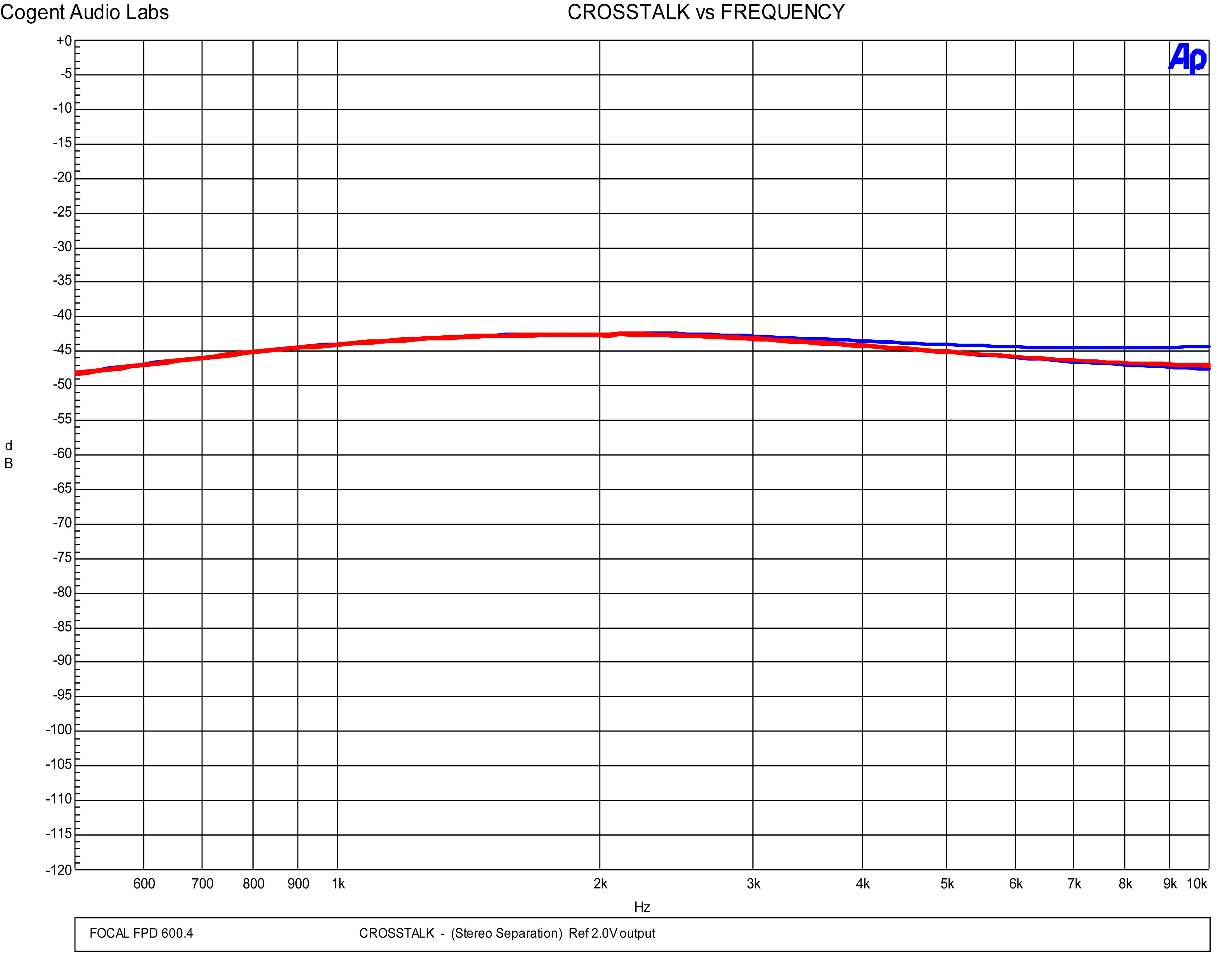 Focal-FPD-600.4 Chart
