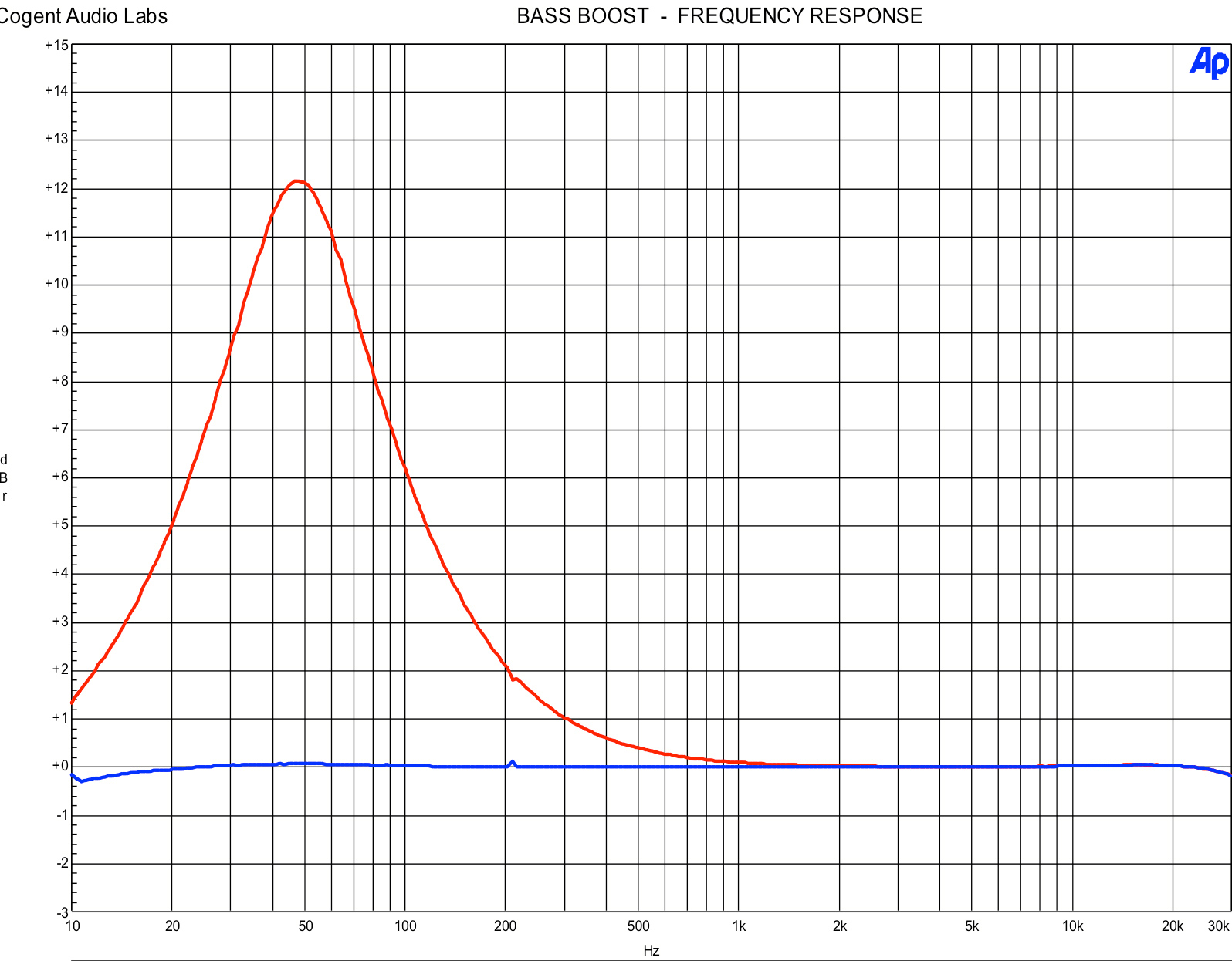 Bass Boost - Frequency Response