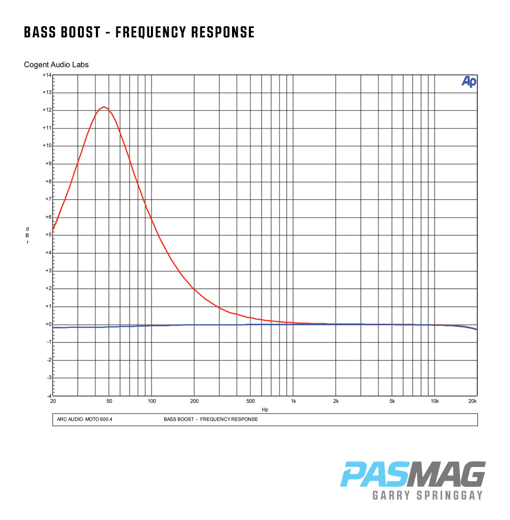 06 Arc Audio MOTO 600.4 BASS BOOST FREQUENCY RESPONSE PASMAG