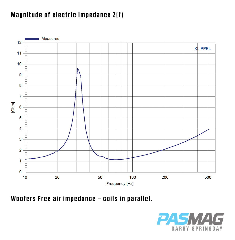 01 DD Audio TS1510D2 Magnitude of electric impedance Zf PASMAG