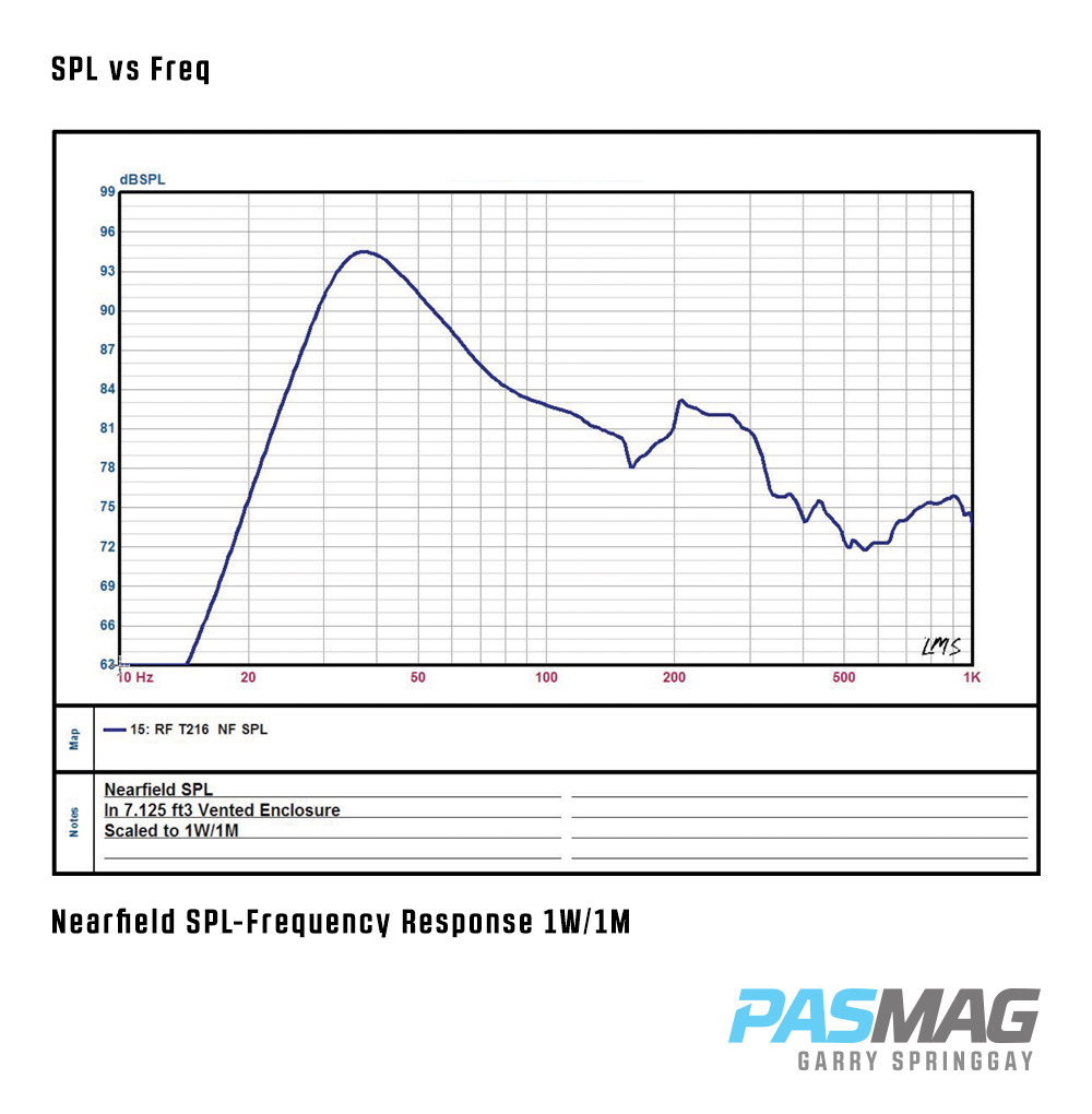 03 Rockford Fosgate POWER T2 Sub SPL vs Freq Nearfield SPL Frequency Response 1W 1M PASMAG