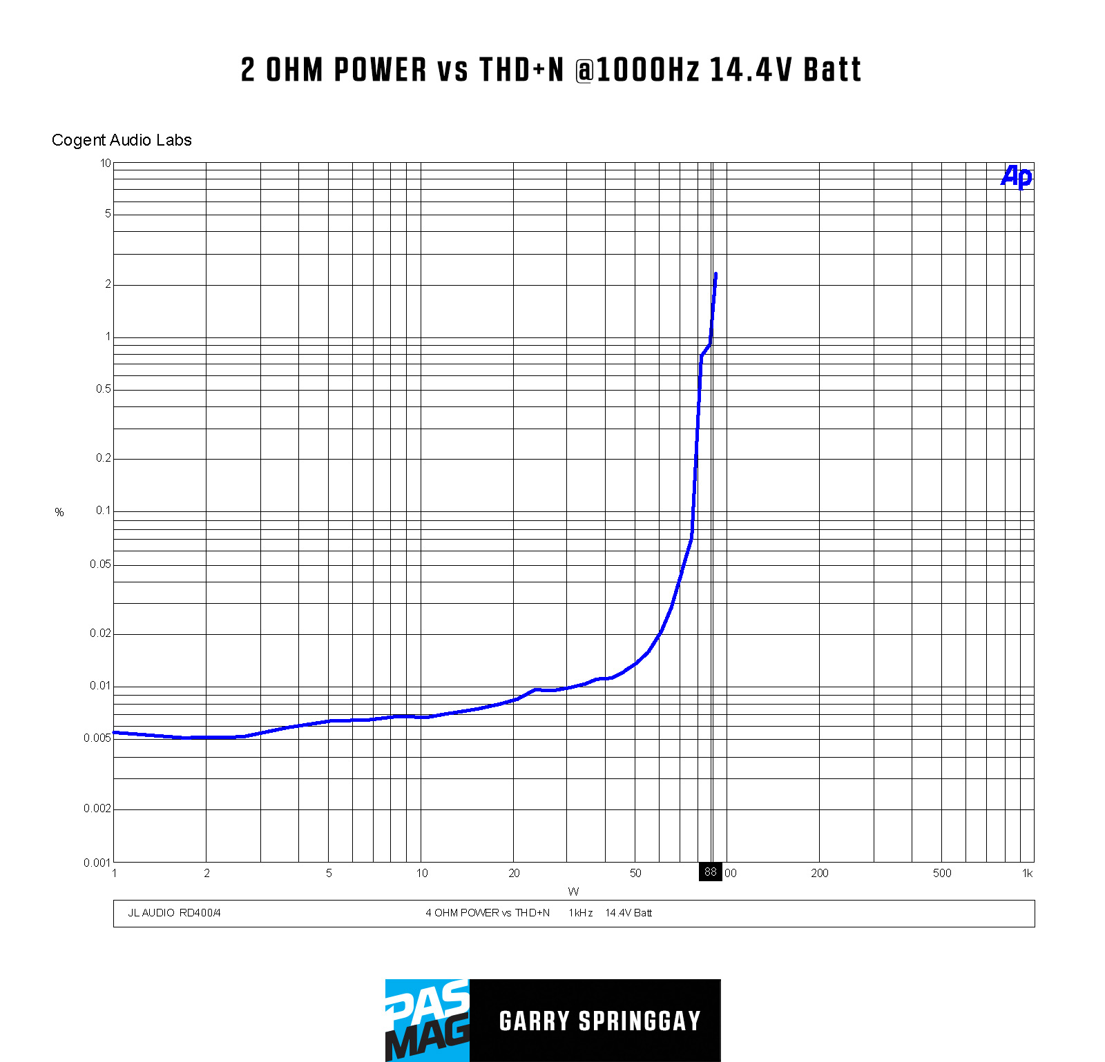 JL Audio RD400 4 Graph01 4OHM