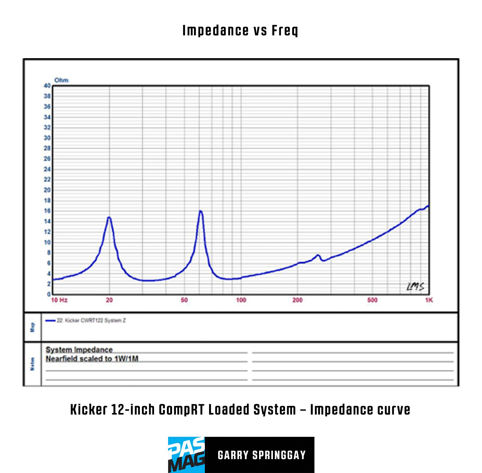 Kicker CompRT Graph02 Impedance
