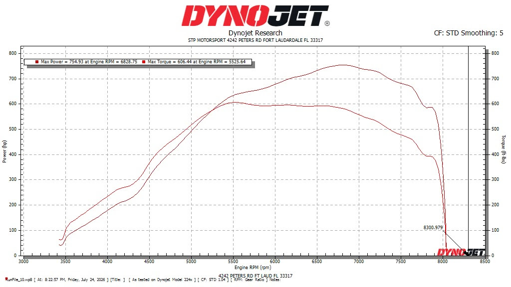 Dynojet chart showing Precision Turbo MK7 Golf Stage 2 turbocharger test results with horsepower and torque curves.