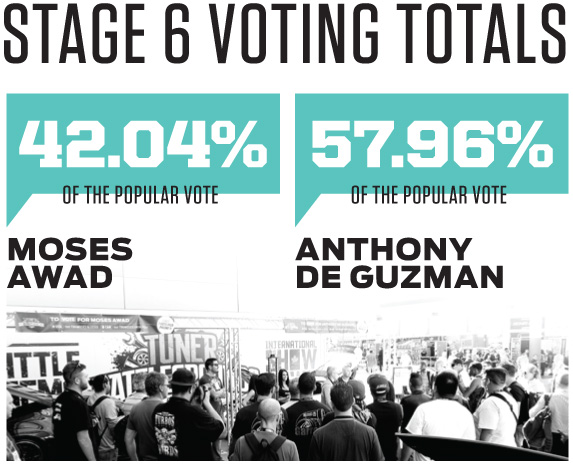 PASMAG Tuner Battlegrounds 2014 Battle for SEMA Stage 6 Voting Totals
