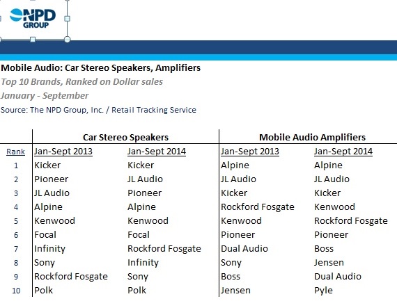 Top 10 Audio Stereo Speaker and Amplifier Brands (Jan-Sept 2014) - PASMAG is the Tuner's Source for Modified Car Culture since 1999