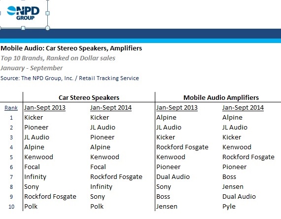 Top 10 car audio sales system brands