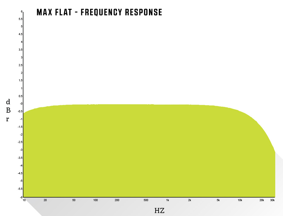 Max Flat - Frequency Response