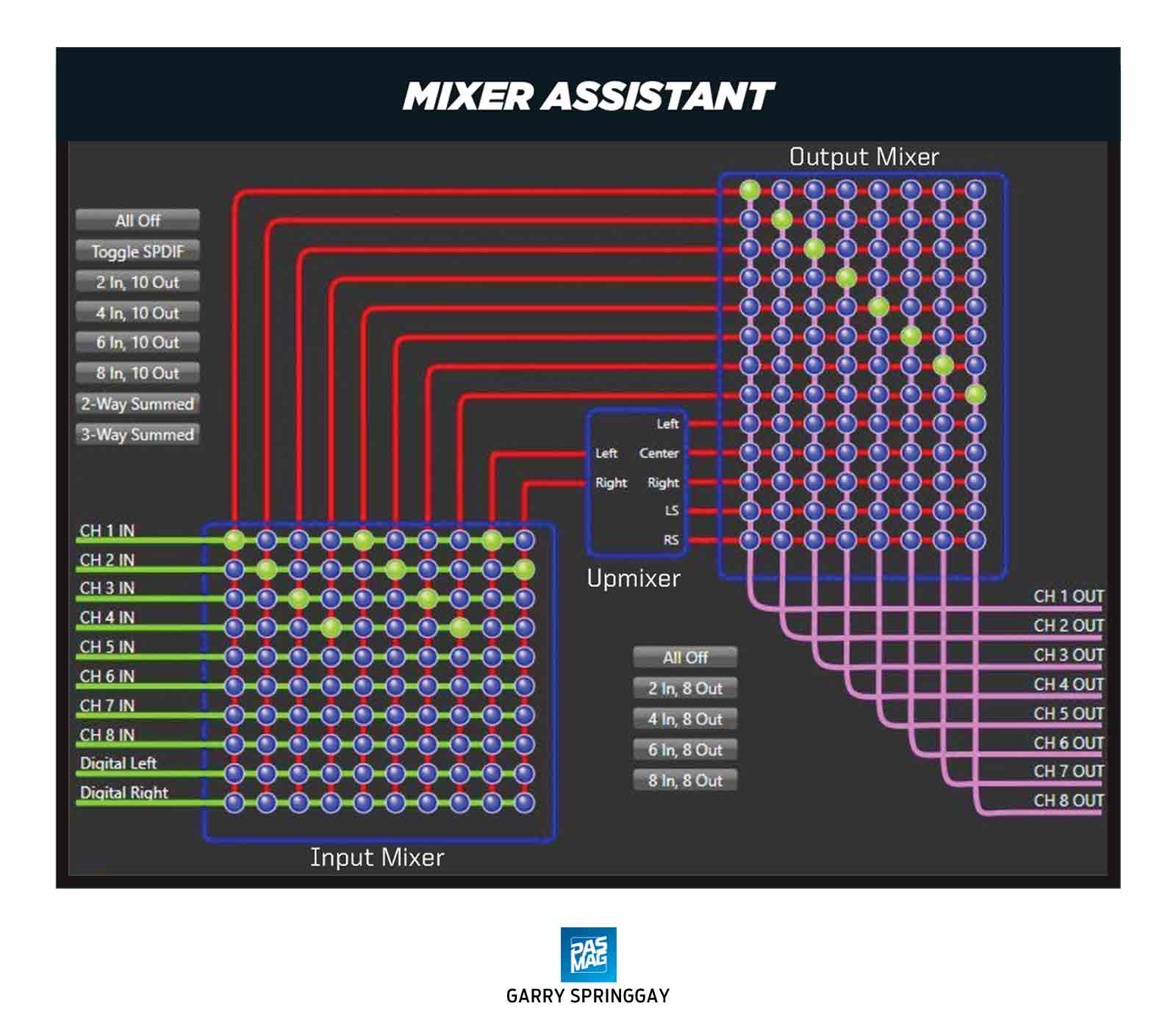 03 Arc Audio PS8 Pro Mixers Upmixer