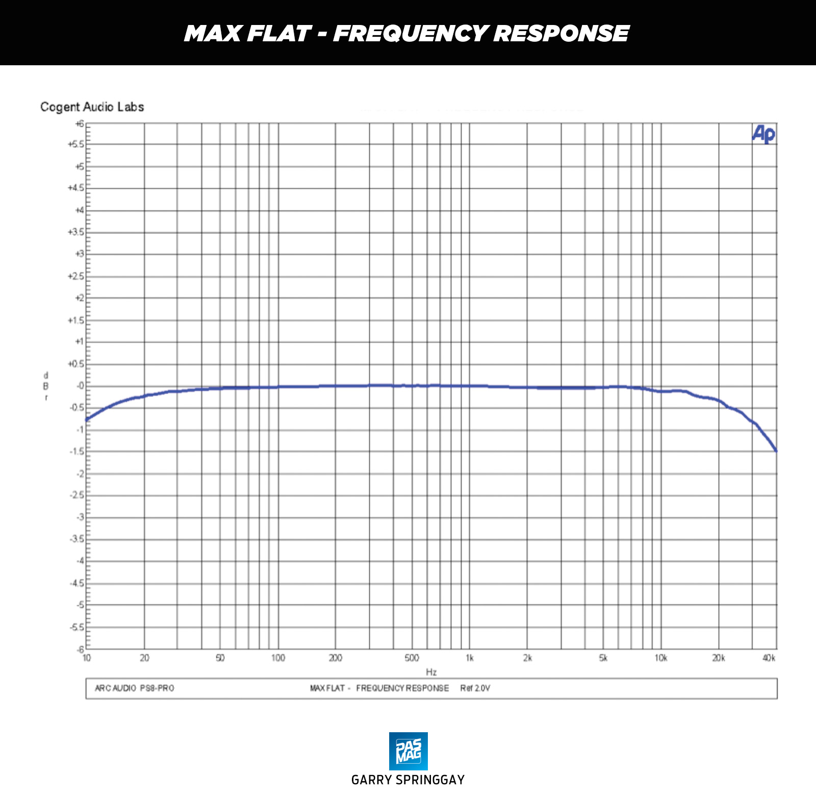 08 Arc Audio PS8 Pro Chart Max Flat Frequency Response