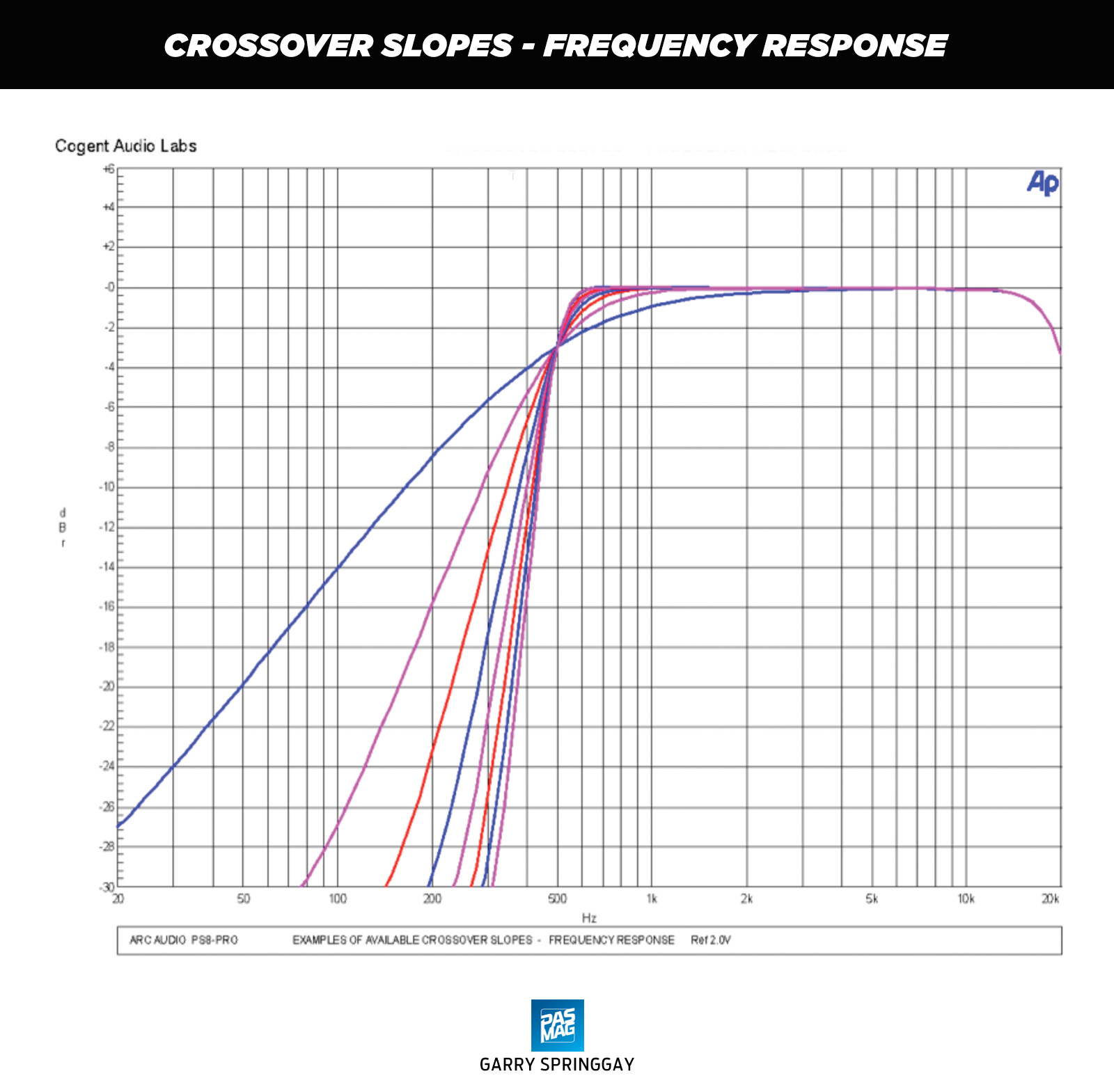 09 Arc Audio PS8 Pro Chart Crossover Slopes Frequency Response