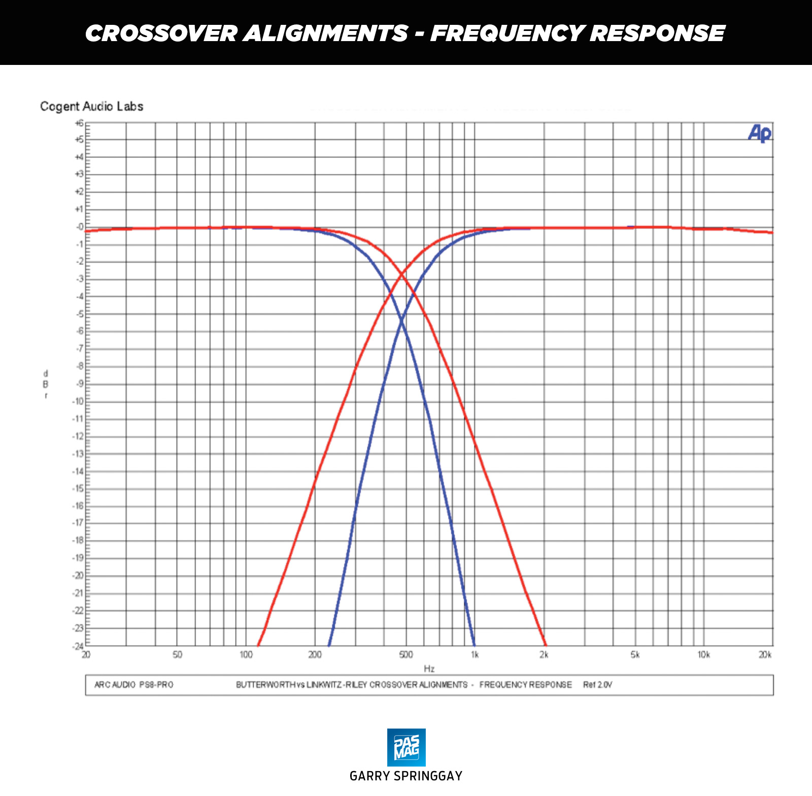 10 Arc Audio PS8 Pro Chart Crossover Alignments Frequency Response