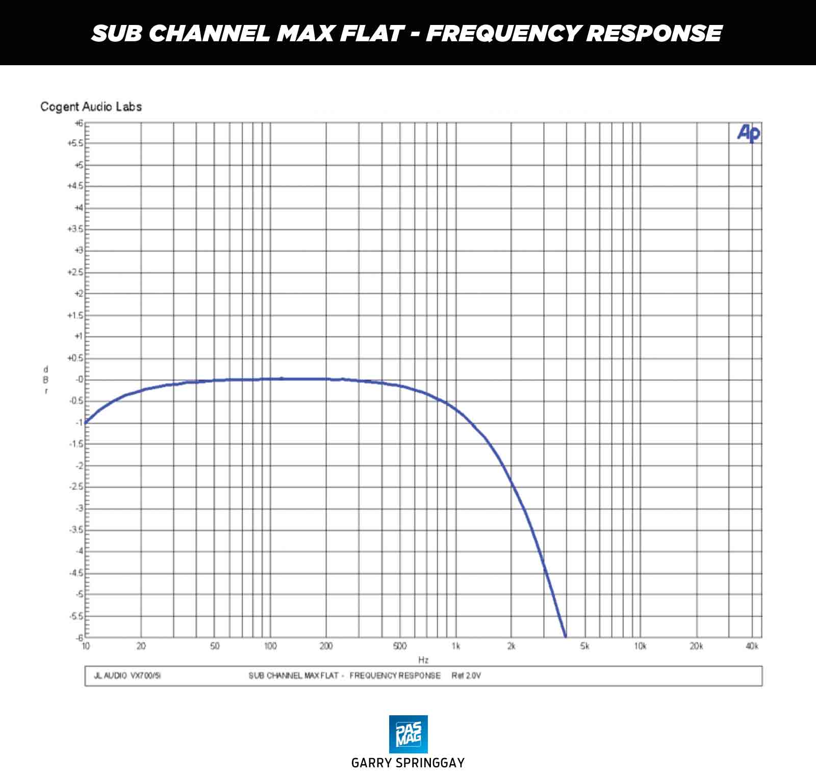 03 JL Audio VX700 5i Chart SUB CHANNEL MAX FLAT FREQUENCY RESPONSE