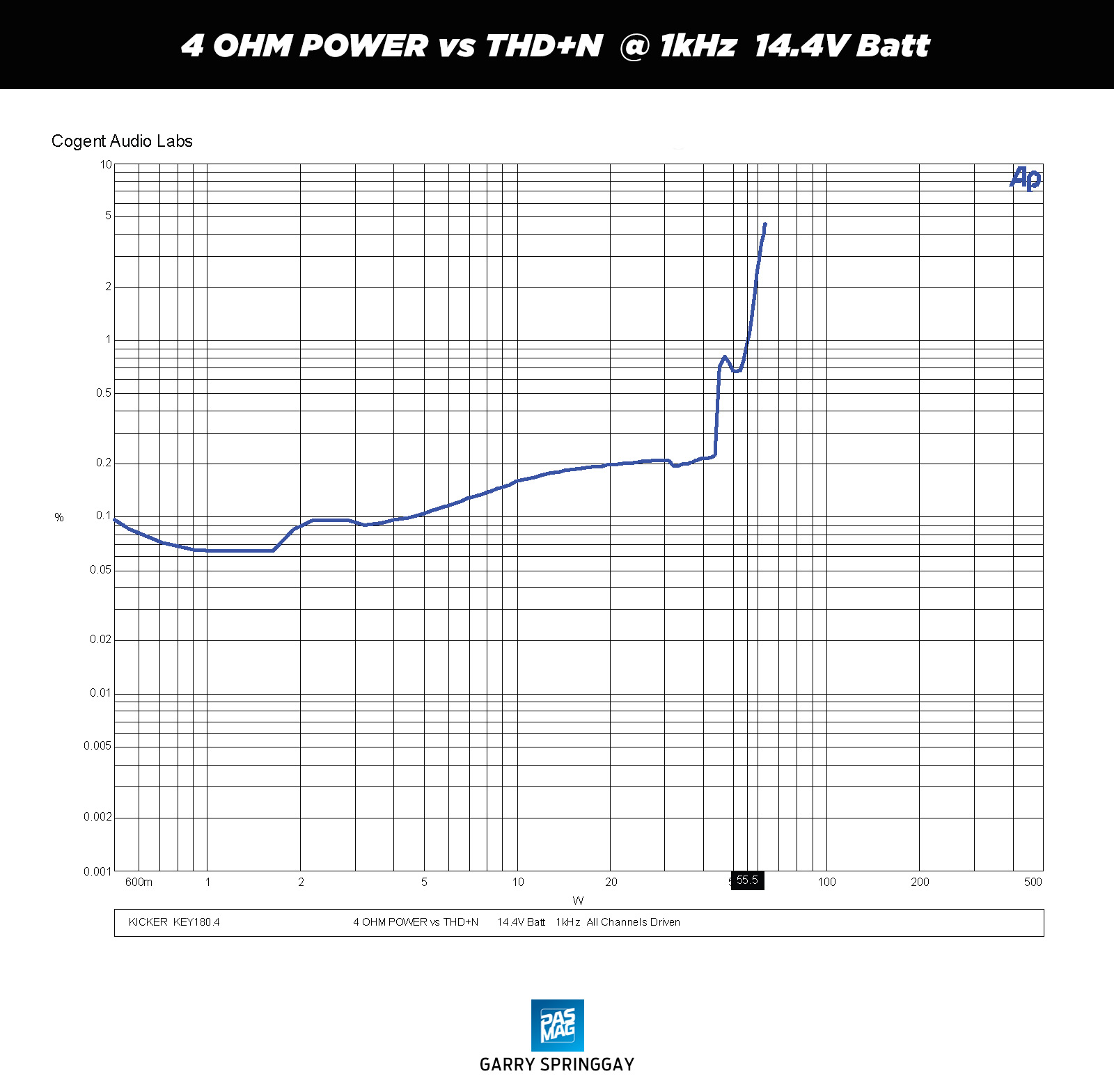 01 Kicker KEY180.4 4 OHM POWER vs THD N