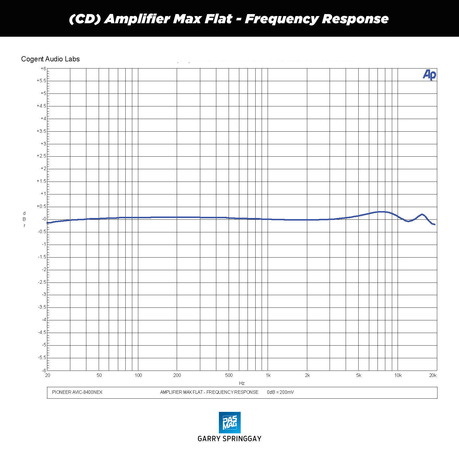 Pioneer AVIC 8400 NEX DVD NAV chart02 CD Amplifier Max Flat