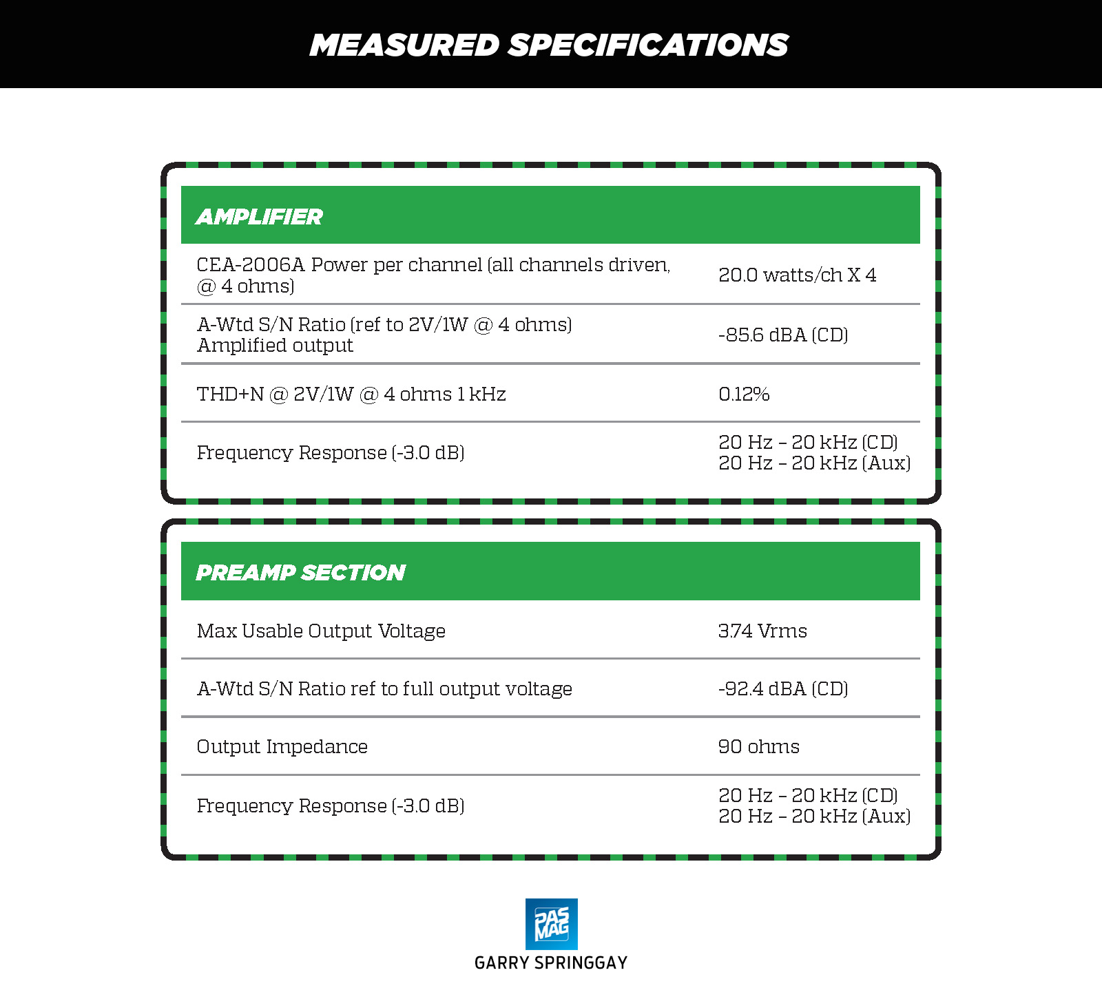 Pioneer AVIC W8400NEX Measured Specifications