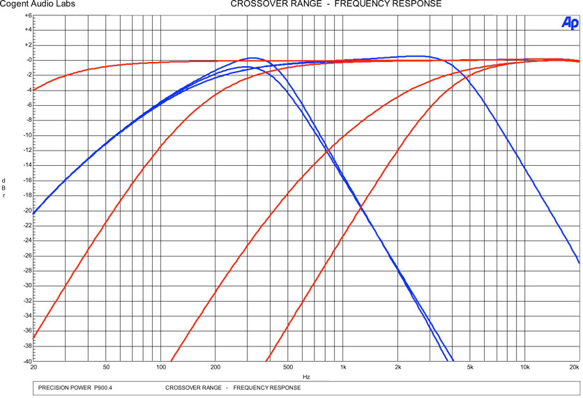 Test Report: Precision Power P900.4 Amplifier 